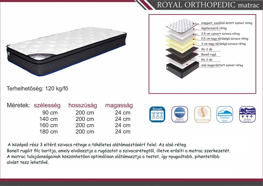 Royal Orthopedic 90 matrac (90 cm x 200 cm x 24 cm) (DIV)